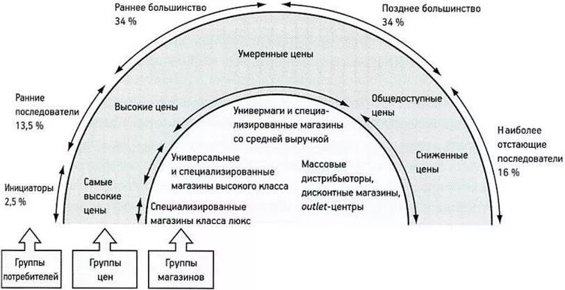 Система жизненного цикла продукции