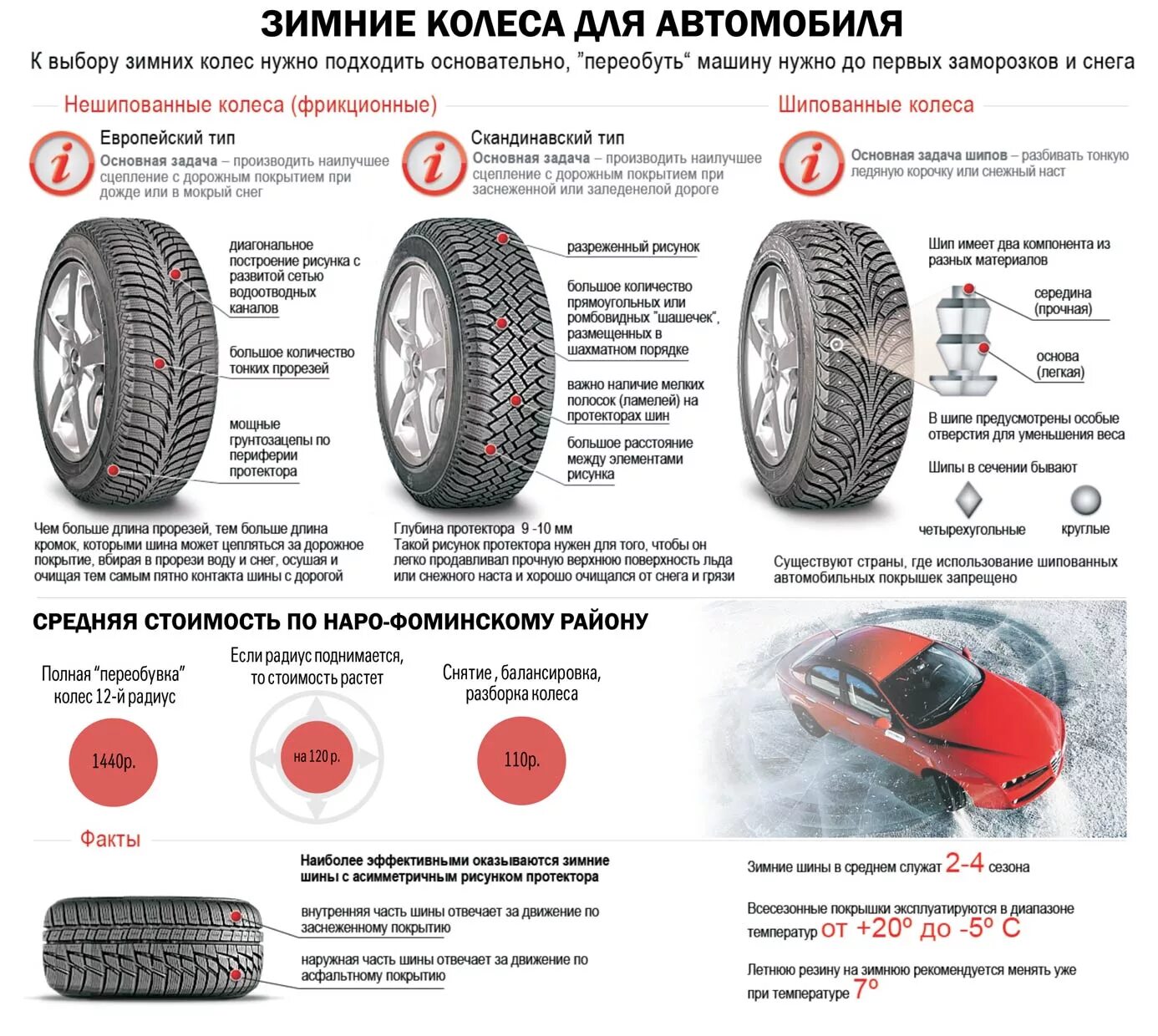 Сколько стоит переобуть 15 радиус