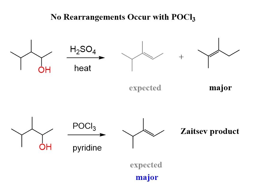 Химическое соединение hbr. Анилин pocl3. Хлорирование pocl3 механизм. Pocl3 со спиртами. Этанол и pocl3.
