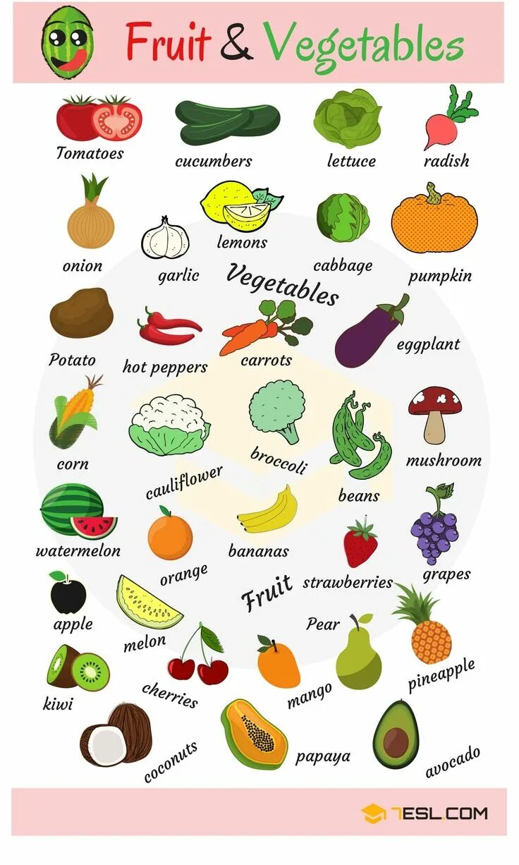 Fruit and Vegetables Vocabulary. Фрукты и овощи на английском. Овощи на английском языке для детей. Фруюукты рвоши на английском.