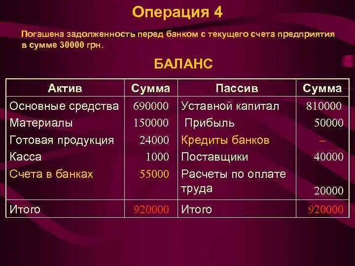 Баланс текущего счета. Баланс текущего счета