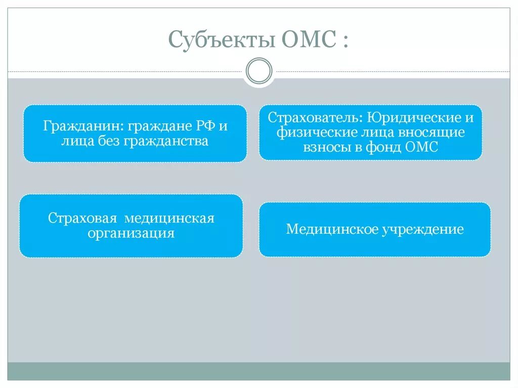 Медицинское страхование в субъектах рф. Субъекты ОМС. Субъекты страхования ОМС. Субъекты и участники ОМС. Страхователь в системе медицинского страхования.