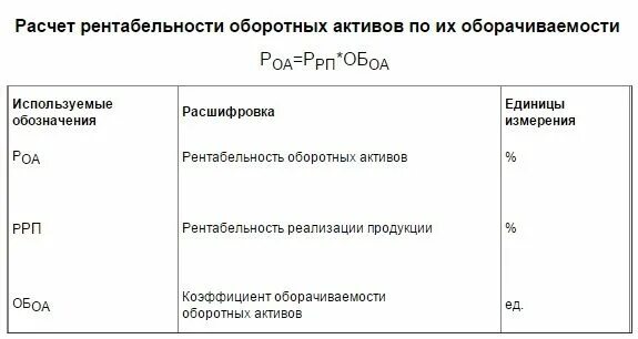 5 рентабельность активов. Коэффициент оборачиваемости единица измерения. Рентабельность оборотных активов формула. Рентабельность текущих (оборотных) активов формула. Показатели рентабельности и оборачиваемости формулы.