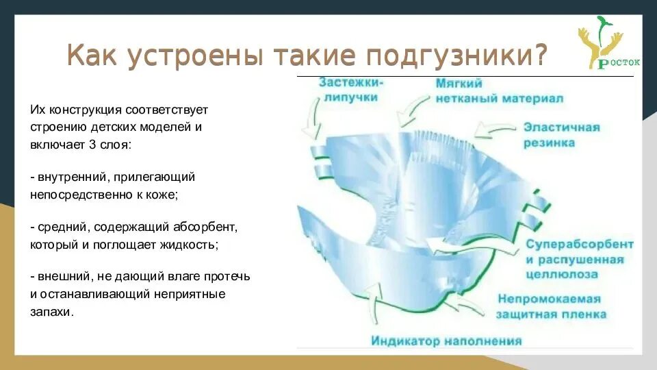Смена подгузника пациента. Конструкция подгузника для взрослых. строение подгузника. структура подгузника. строение памперса.