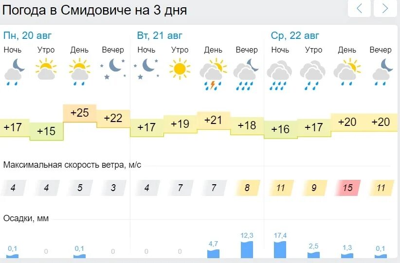 Погода в ленинск кузнецке. Погода Ленинское. Погода в Амурзете на неделю. Погода в Ленинске-Кузнецком. Погода в Ленинском.