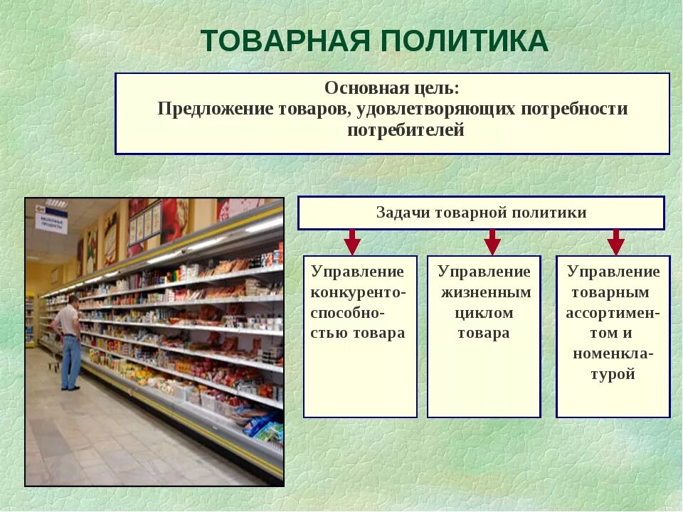 Товарная политика в маркетинге. Товарная политика фирмы. Товарная политика предприятия презентация. Виды товарной политики. Основные товарные группы