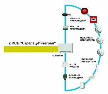 Стрелец интеграл