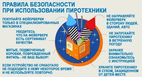 Безопасность фейерверков