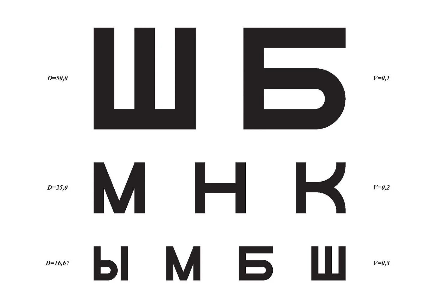 Оценка качества зрения. Таблица Сивцева для исследования остроты зрения. Таблица д а Сивцева для исследования остроты зрения. Тест на зрение. Tablitsa sivsiva.