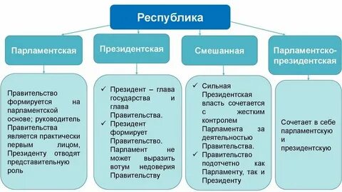 Парламентская республика это какая форма правления