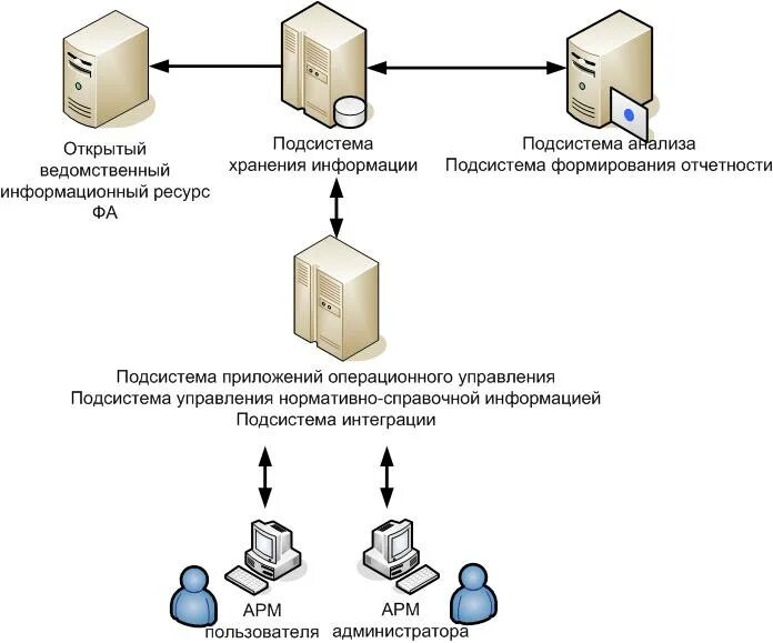 Аис ростовская. Схема комплекса технических средств. Схема структурная комплекса технических средств защиты ПДН. Структурная схема комплекса технических средств автоматизации. Схема структурная комплекса технических средств интернет магазина.