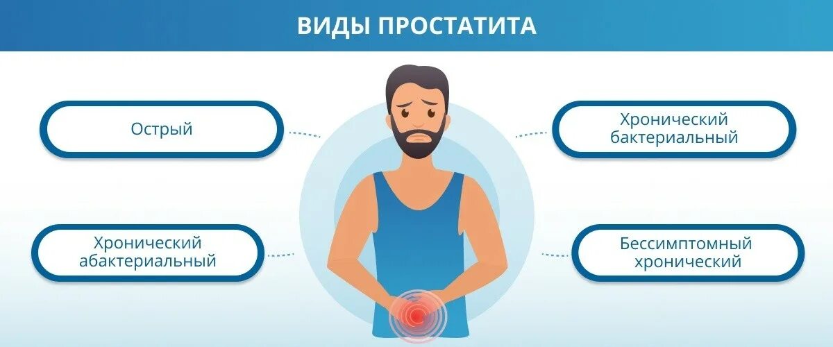 Простатиты симптомы ощущения лечение у мужчин