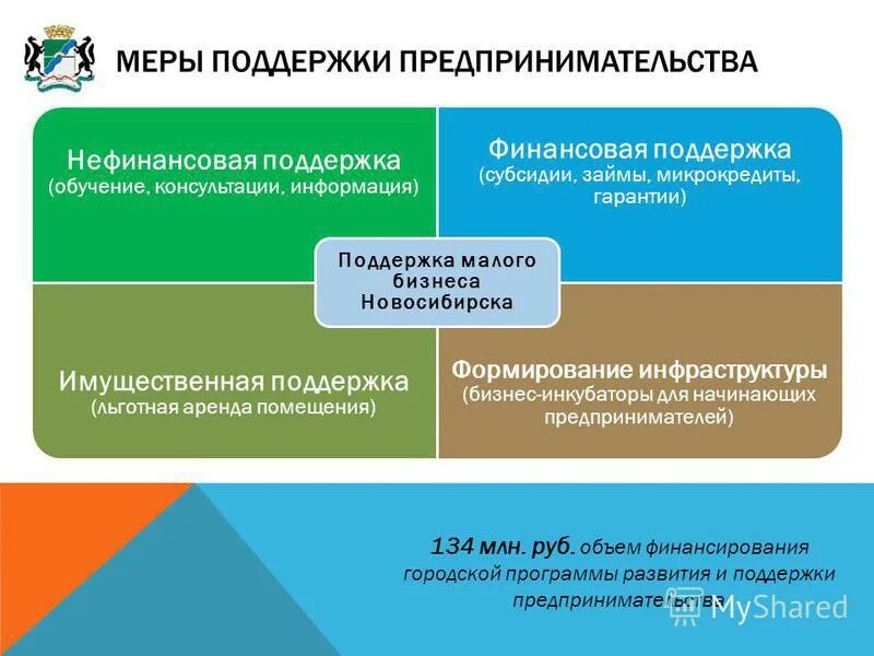 Меры социальной финансовой поддержки