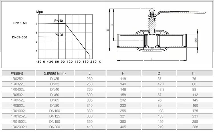 Шаровые краны pn63