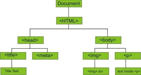 Document title
