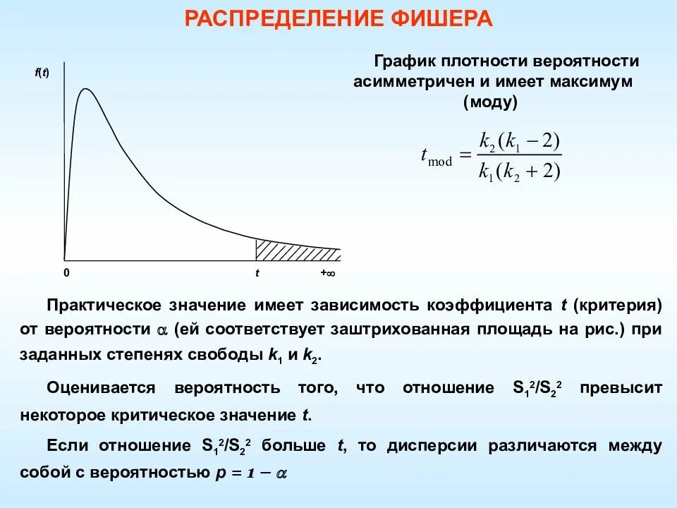 Точка плотности. Распределение Фишера график плотности. Функция плотности вероятности распределения Фишера. Распределение Фишера график плотности вероятности. Распределение Фишера плотностью вероятностью.