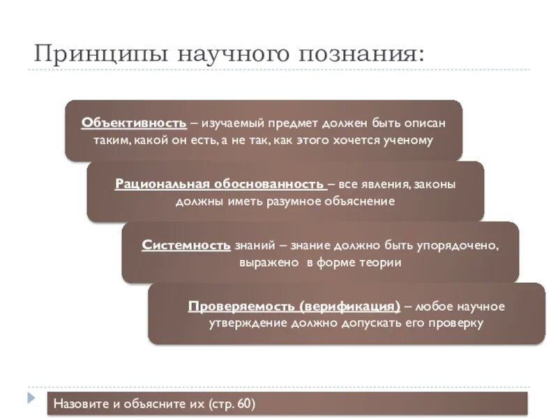 Научные знания объективны. Объективность научного познания. Принципы научного познания. Приницы научного познания. Принципы научного знания.