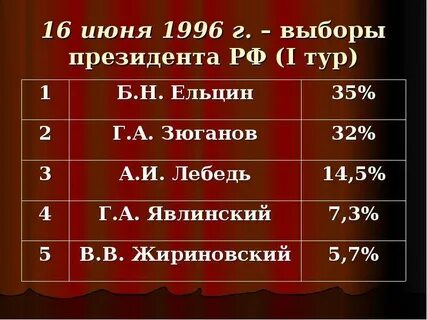Итоги тур выборов