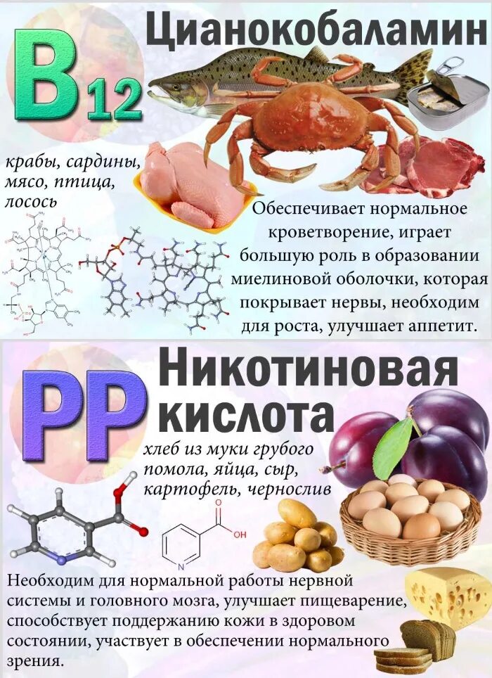 Витамины б б12. Витамин в12 в таблетках. Витамин в12 в таблетках название. Что такое витамины. Витамин в12 в таблетках недорогие.