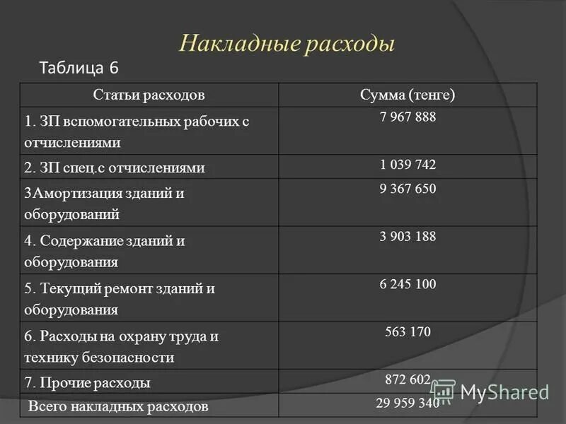 приказ накладные расходы 812. накладные расходы и сметная прибыль. приказ накладные расходы 812. приказ накладные расходы 812. накладные расходы и сметная прибыль 2021.