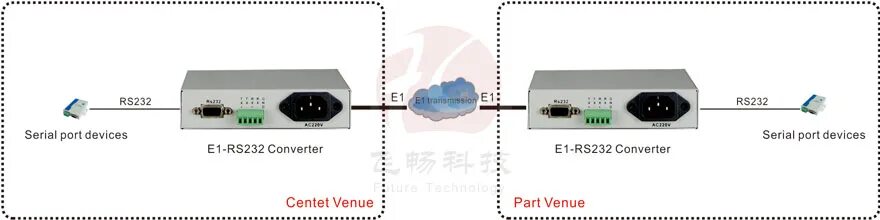 Конвертер 232 422. Интерфейс rs232/485. Интерфейсы RS-232 И RS-422. Преобразователь rs485 в rs232 ada. Преобразователь протокола RS-485 В USB-порт.