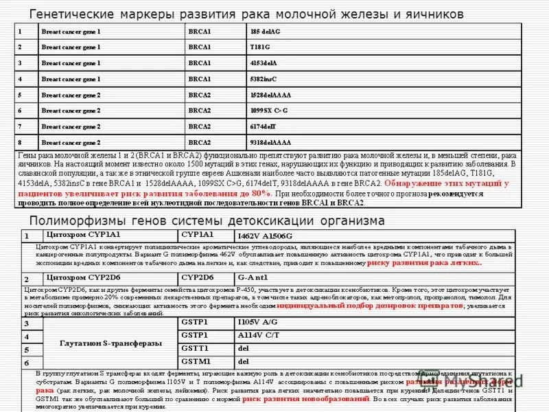 анализ крови при онкологии молочной железы. анализ на мутацию клеток при онкологии. наследование онкологических заболеваний. анализы при онкологии молочной железы. профилактика онкологии яичников.