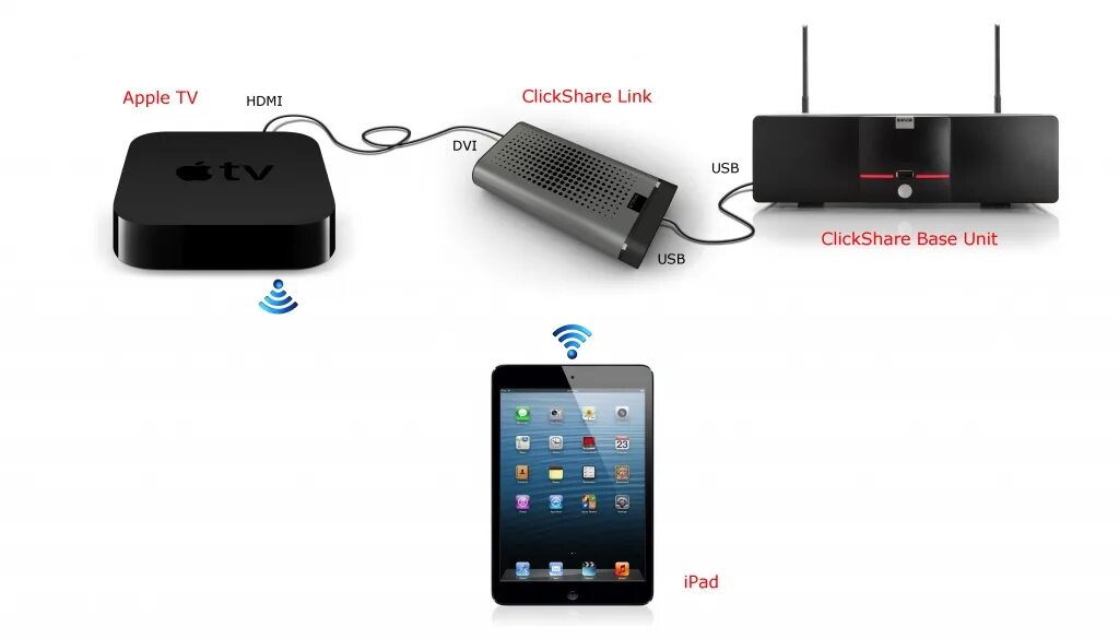 Barco ClickShare Link Устройство для подключения iPad для ClickShare. Номер R986