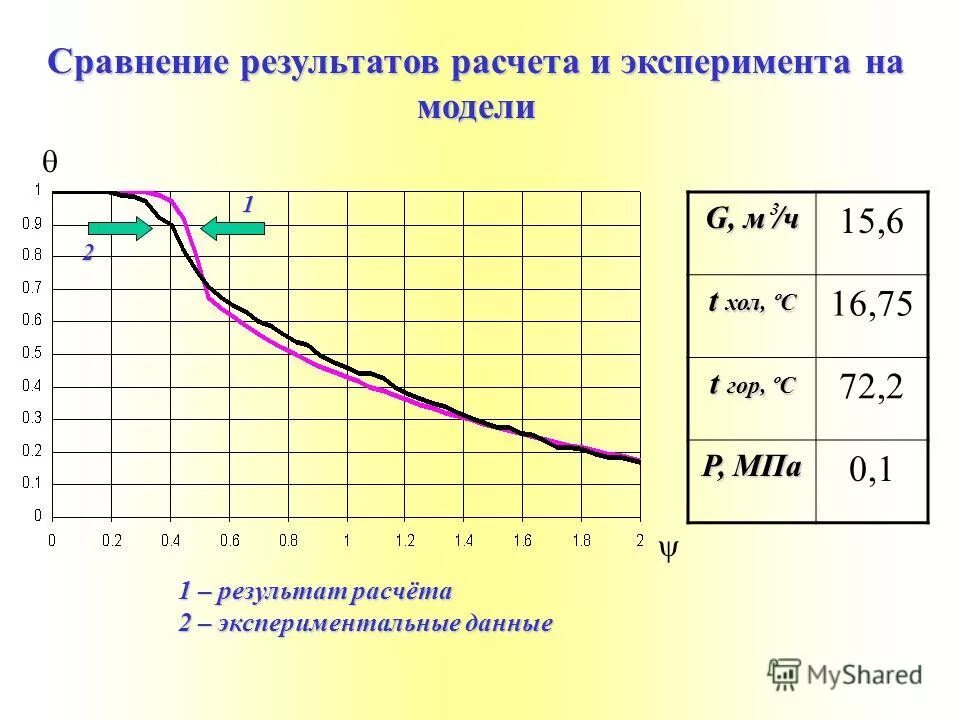 Видео вычисления опыта. Результат вычисления экспериментальной работы. Планирование эксперимента примеры. Расчет эксперимента. Обработка результатов эксперимента.