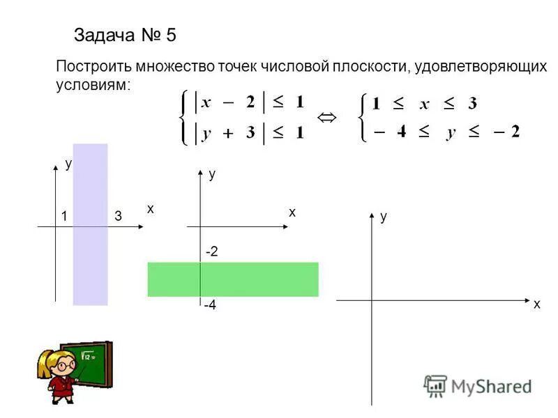 Прямая 3х у 1 0. Множество точек на комплексной плоскости удовлетворяет условию. Изобразить множество точек удовлетворяющих условию. Построить на комплексной плоскости множество точек. Изобразить на плоскости множество точек удовлетворяющих уравнению.