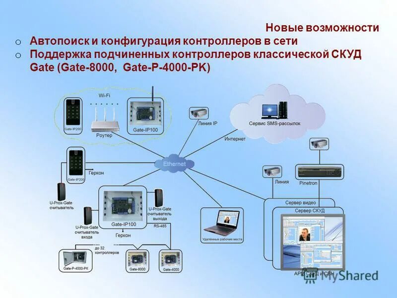сети на базе выбранной. схема организации связей лвс cisco. структура мультисервисной сети связи. сети на базе выбранной. маршрутизатор лвс.