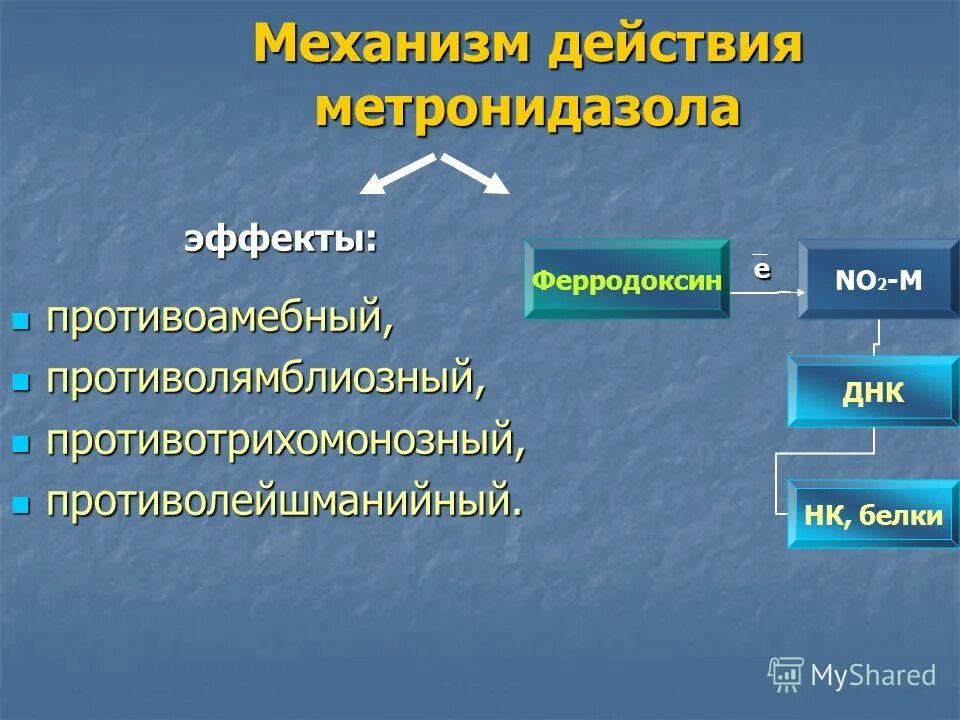 нитроимидазолы препараты фармакология. метронидазол механизм действия. метронидазол таблетки показания. противомикробные препараты нпвс. побочные эффекты метронидазола.