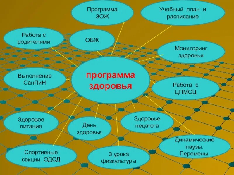 Программа здоровья в школе. План здорового образа жизни. Программа здорового образа жизни. Индивидуальная программа здорового образа жизни. Индивидуальный план ЗОЖ.