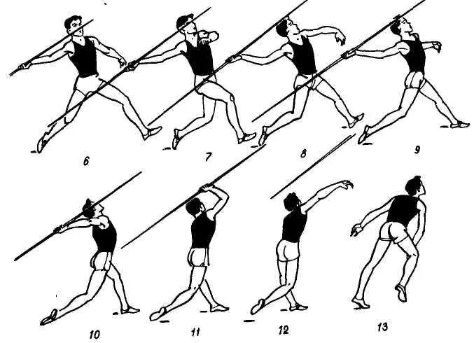 Как правильно кидать сеть. Техника метания копья в легкой атлетике. Метание копья в легкой атлетике схема. Метание копья техника выполнения. Метание копья в легкой атлетике техника выполнения.