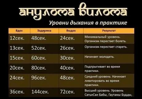 Выдох сколько секунд