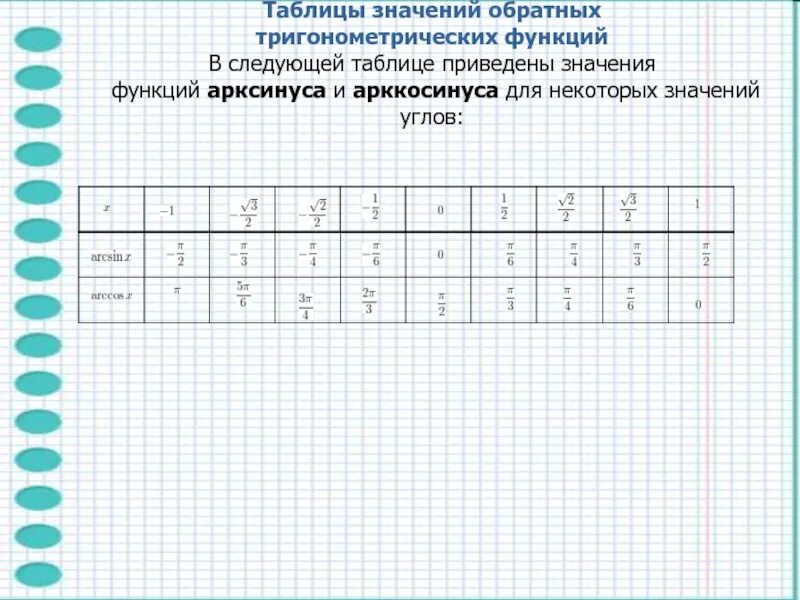Самостоятельная работа обратные тригонометрические функции