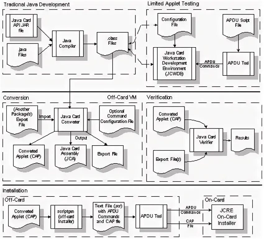 Oracle random. Oracle random
