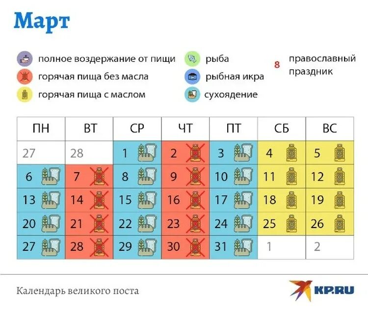 Пост что можно есть по дням 2023