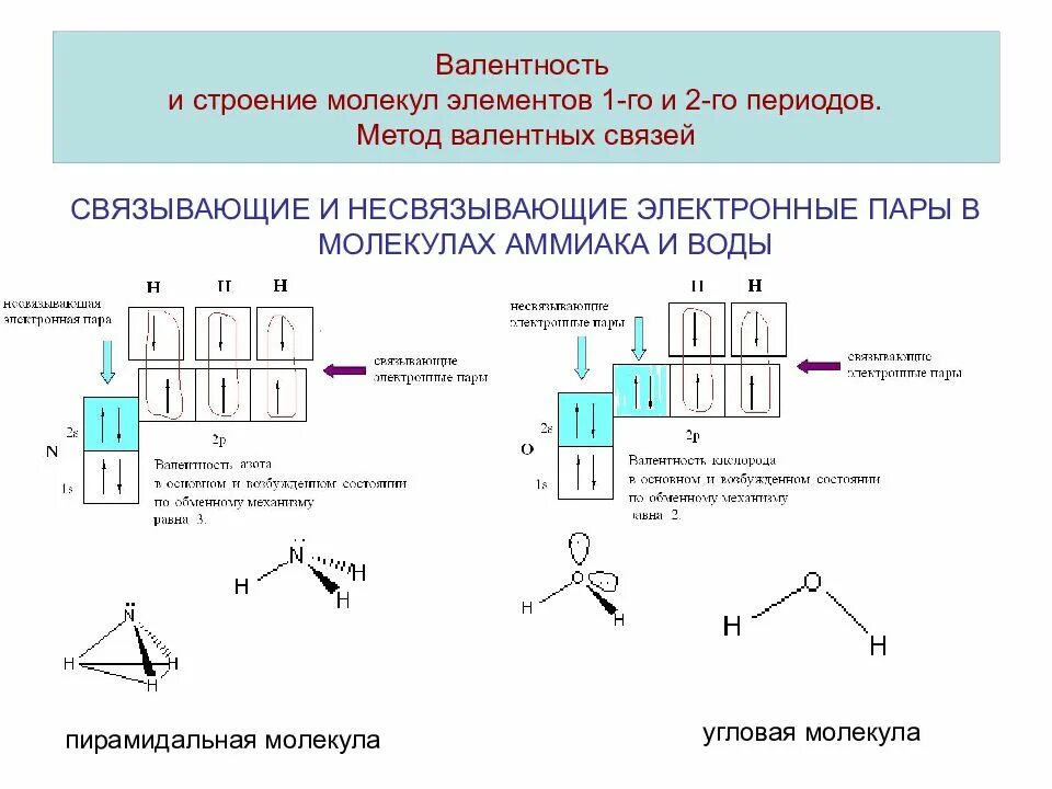 Объясните образование и связей. No3- метод валентных связей. H2 метод валентных связей. Строение по методу валентных связей. H2o метод валентных связей.