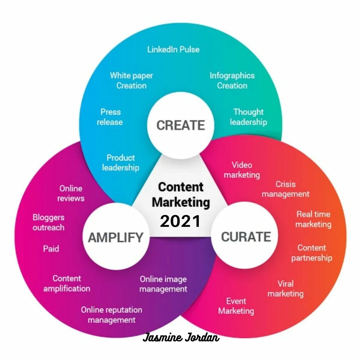 Событийный маркетинг. Content marketing. Ивент маркетинг. Инструменты событийного маркетинга. Personalized content