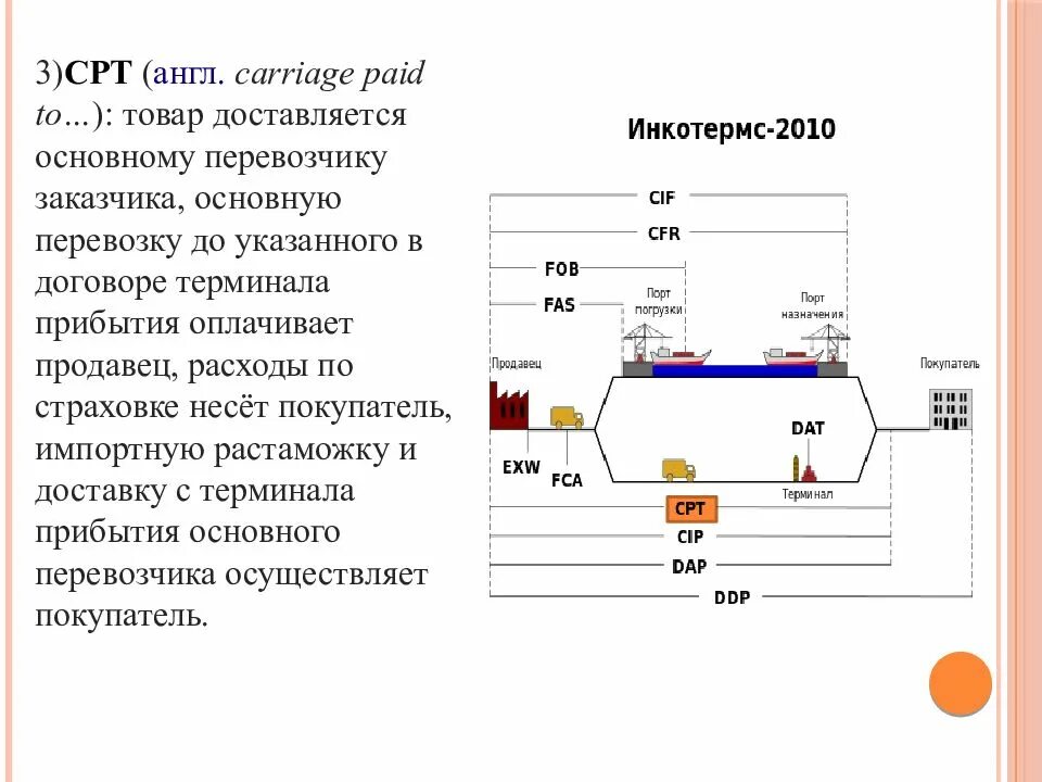 Контракт CPT Инкотермс 2020. Договор поставки товара по Инкотермс. CPT условия поставки что это. Инкотермс в договоре. Carriage paid to