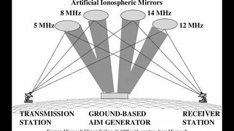 Ground transmission