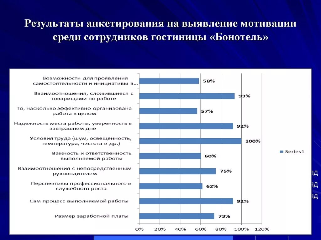 Уровень мотивации работника. Анкета для выявления потребностей и мотивации персонала. Анкета для сотрудников по мотивации. Анкета для выявления мотивации работника. Опрос по мотивации персонала.