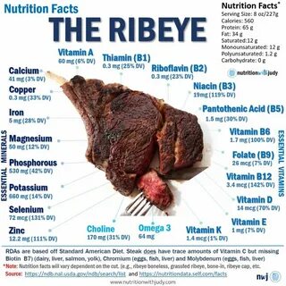 Carnivore snax ribeye