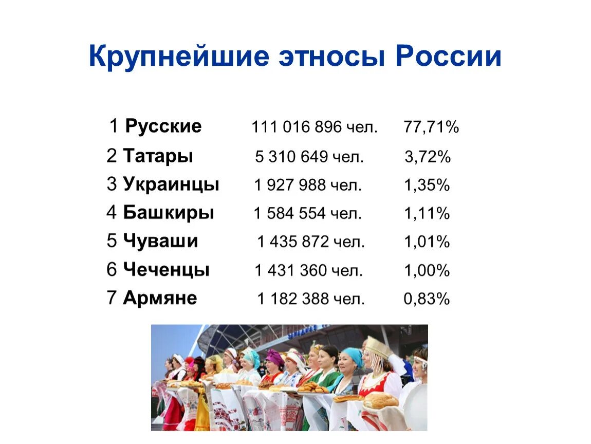 Этнические группы в Росси. Крупные этносы. Численность народов. Наиболее крупные этносы. Сколько национальностей в россии 2024