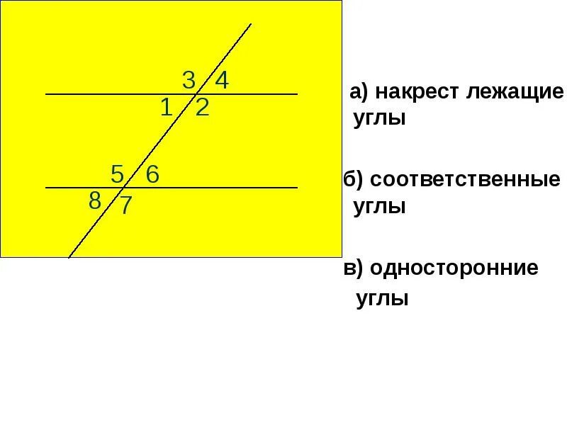 Изобразите накрест лежащие углы