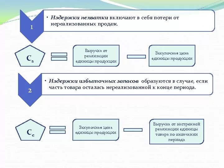 Оставить нереализованное имущество за собой. Оставить нереализованное имущество за собой