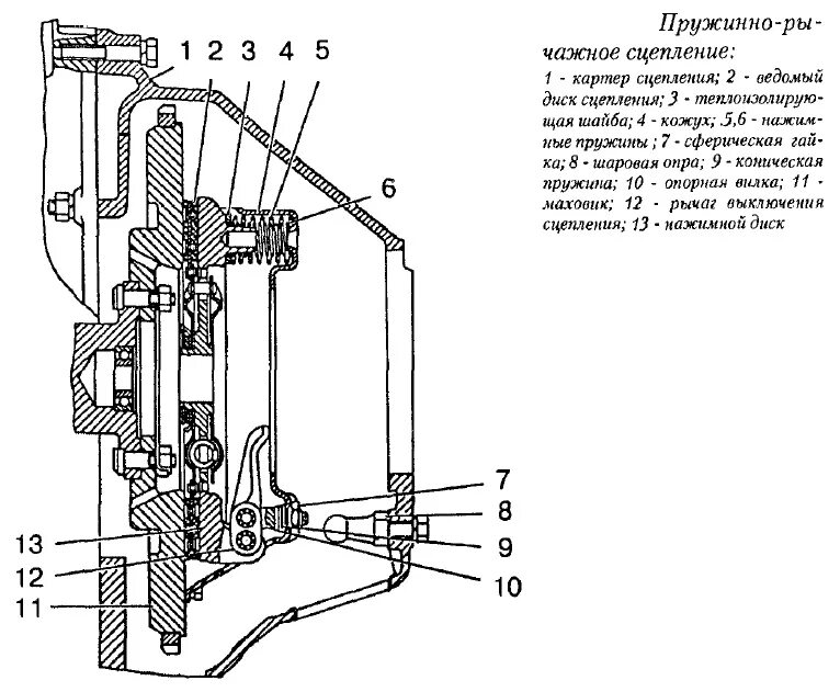 Сцепление УАЗ 402. Регулировка сцепления Газель 402 двигатель. Схема сцепления УАЗ Буханка 402 двигатель. Сцепление УАЗ 421 мотор лепестковое. Замена лапок сцепления