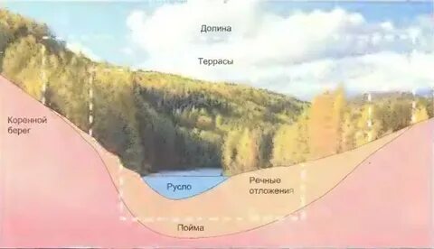 Другое русло