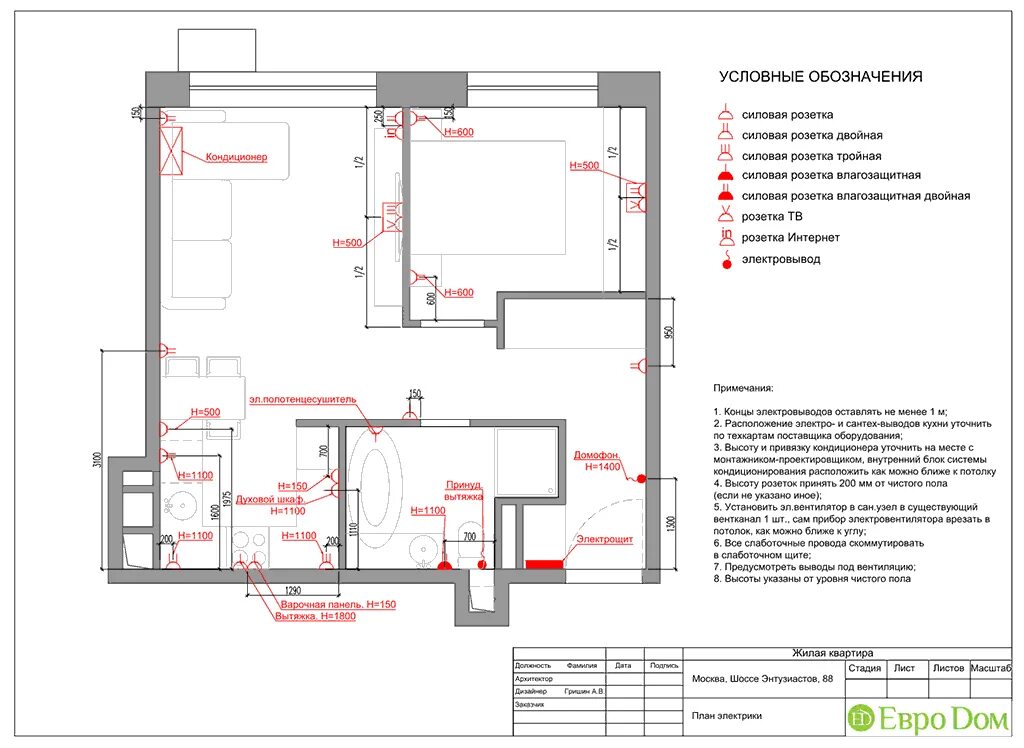Электровывод. Электровывод на плане. Кондиционер чертеж. Домофон на плане электрики. Вывод для кондиционера на плане.