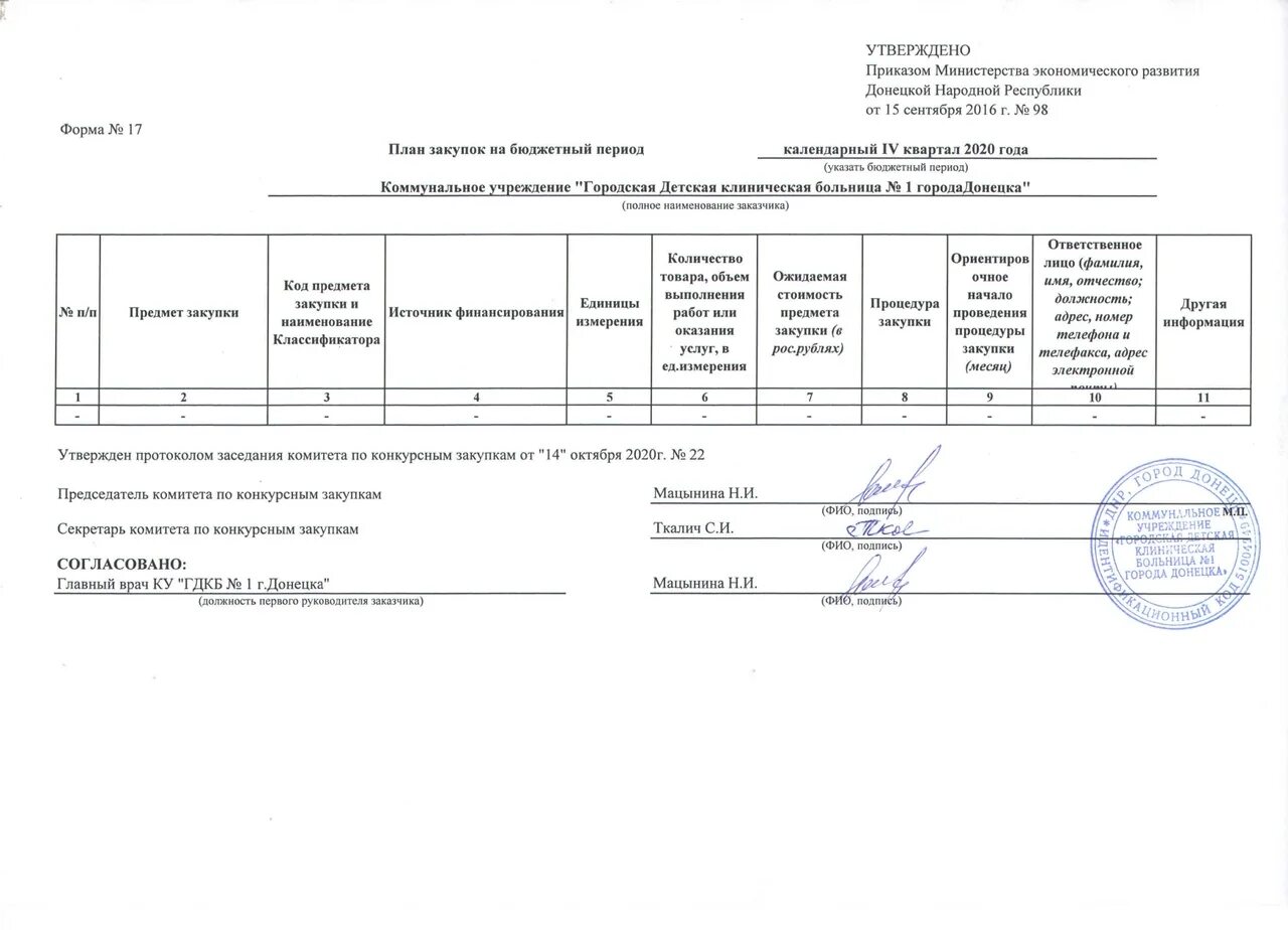 План закупок ошибки. Схема закупок по 44 фз. Ошибка отправки. План закупок ошибки. А 42901 ошибка в тендере.